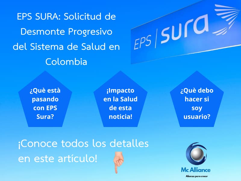 EPS SURA: Solicitud de Desmonte Progresivo del Sistema de Salud en Colombia