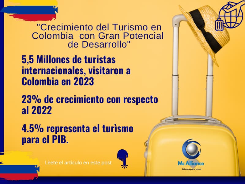 Crecimiento del turismo en Colombia