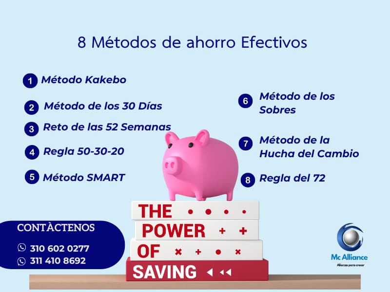 Explora los métodos de ahorro efectivos y diseña una estrategia financiera ganadora con Mc Alliance. Aprende a optimizar tus finanzas con tips prácticos y personalizados.